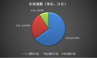 述評 1.57萬億 農(nóng)村金融機構(gòu)1.77萬款理財產(chǎn)品報告 附30省市區(qū)排行詳圖
