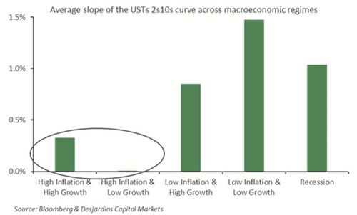 中國公司更傾向于金融投資而非資本支出 35圖 每日財經圖集