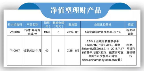 理財 本周產品清單來襲,你想知道的都在這里