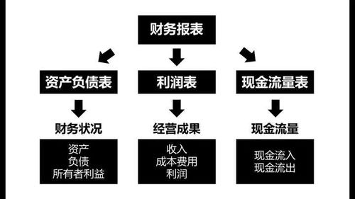 商業(yè)思維,對產(chǎn)品經(jīng)理有什么用