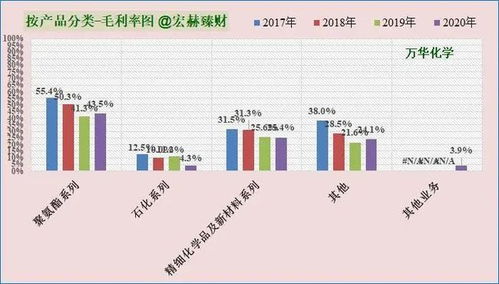 財務分析硬核知識 各種財務比率的運用和缺陷