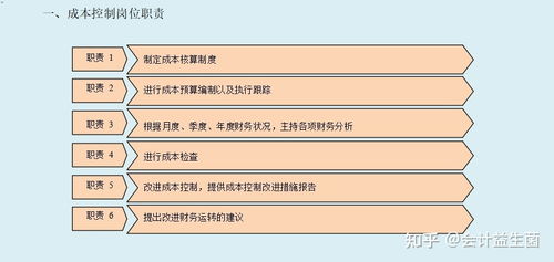 公司財務管理制度流程圖及各崗位工作職責詳解