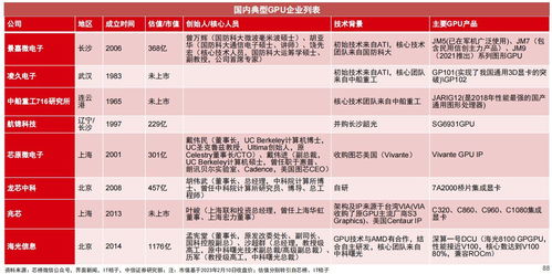 2024年，國產GPU能否擔起財務應用重任？