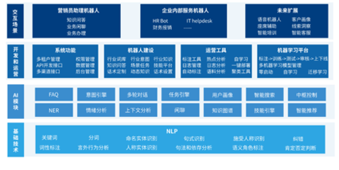 竹間智能知識庫軟件 賦能企業(yè)高效發(fā)展的核心引擎