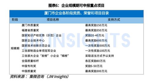《集微咨詢發布〈廈門科技企業政策匯編〉，助力信息技術企業精準導航》