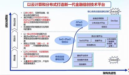 構建數字經濟時代的數字金融安全底座 信息技術咨詢服務的核心使命